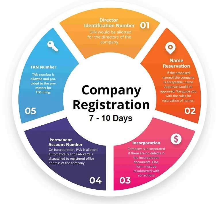 Company Registration (Individual)
